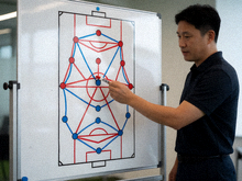 足球战术板，教练用标记笔讲解阵型布置与跑位路线